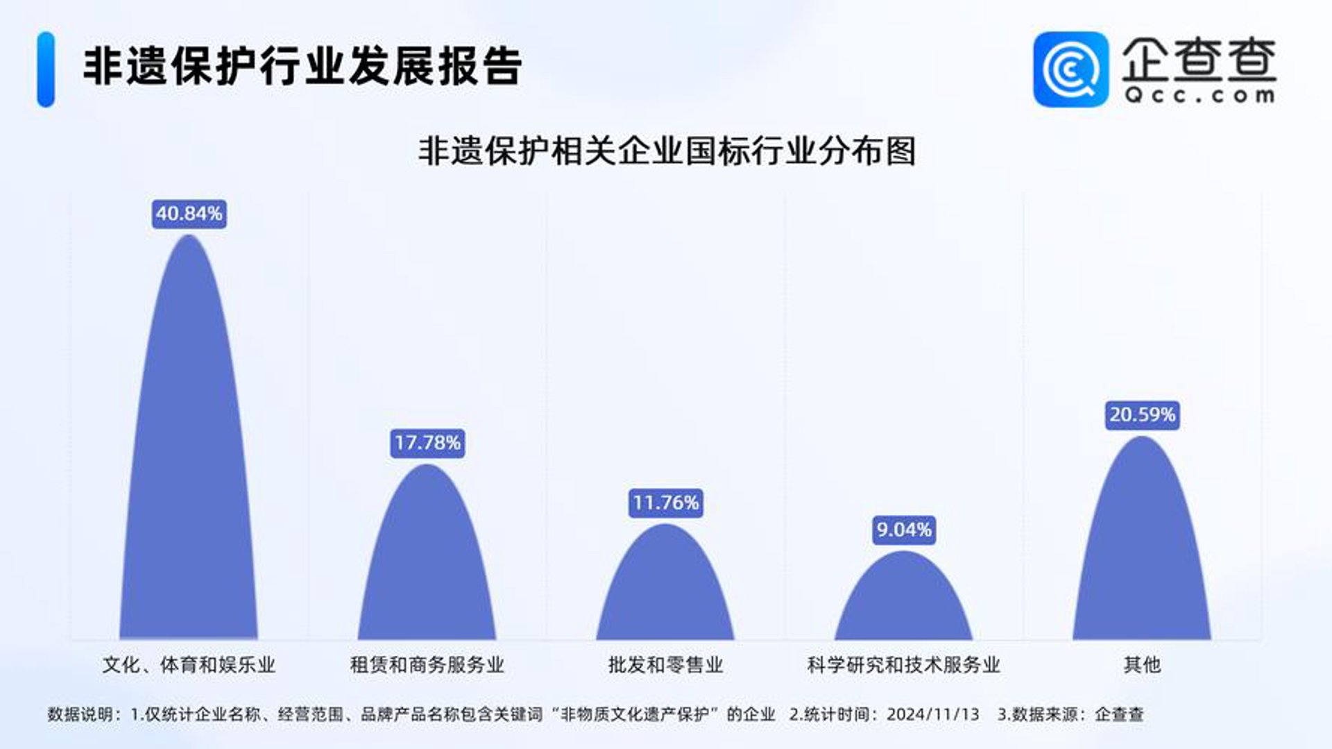 中普华年报通